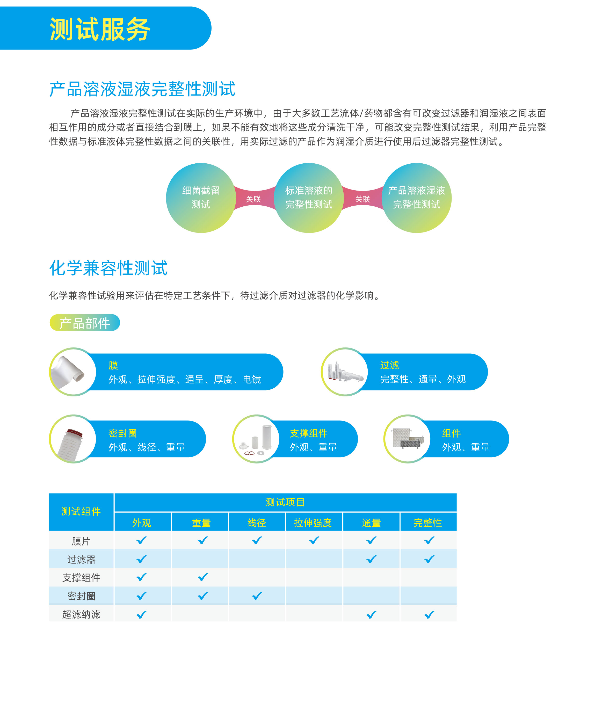 賽普過(guò)濾驗(yàn)證中心簡(jiǎn)介-2023-02.jpg